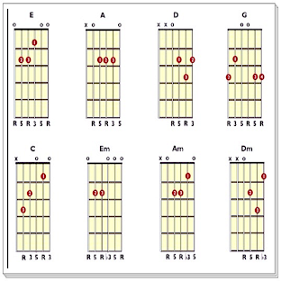 Learn Guitar Chord For Beginners